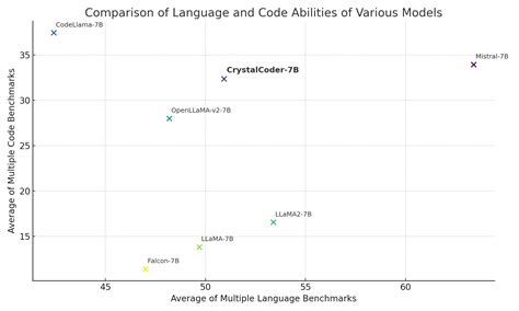 Introducing Llm Fully Transparent Open Source Llms Llm