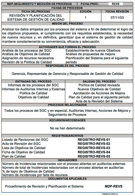 Ficha De Revisión Y Planificación Del Sgciso 9001 Calidad Sistemas De Gestión De Calidad Según