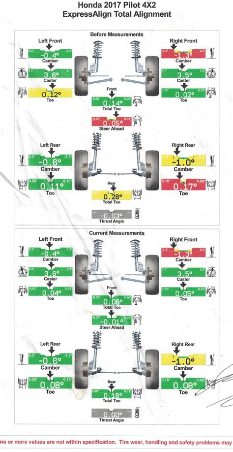 Alignment Issue Honda Pilot Honda Pilot Forums