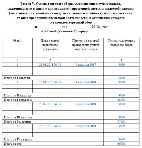 Книга учета доходов и расходов для ИП на УСН 2018 скачать бесплатно