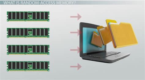 Random Access Memory Ram Overview Types Uses Video Lesson 41 Off