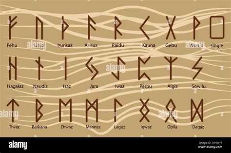 Set Of Old Norse Scandinavian Runes Rune Alphabet Occult Ancient