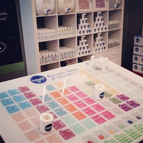 The Periodic Table Of Laundry Table Lct Cleanex Laundry Chemicals