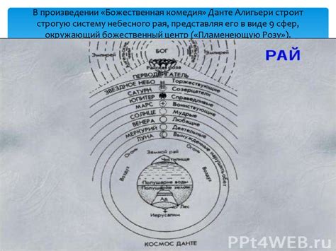 9 колец ада: 9 кругов ада по данте схема. Какие существуют круги ада
