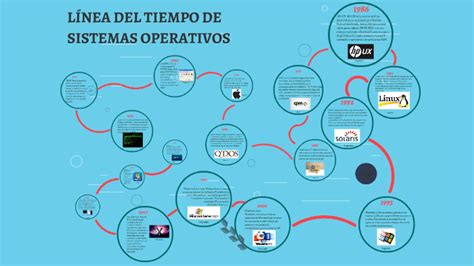 LÍNEA DEL TIEMPO DE SISTEMAS OPERATIVOS by Samael Cool on Prezi