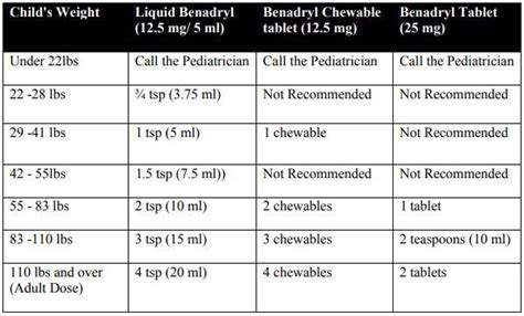 8 Pics Benadryl For Kids Dosage Chart And Review - Alqu Blog