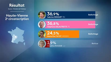 Résultats législatives 2024 qui sont les qualifiés La situation