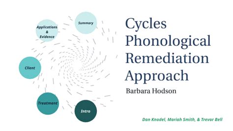 Cycles Phonological Pattern Approach By Mariah Smith On Prezi