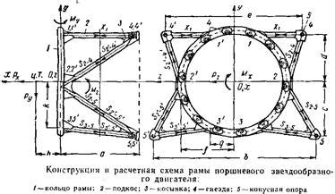 Крепление двигателей схемы крепления