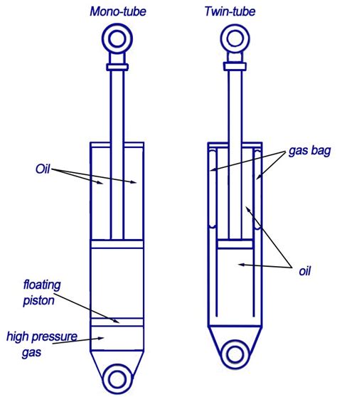 The Ultimate Guide Of Shock Absorber