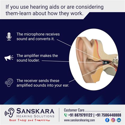 How do Hearing Aids Work?