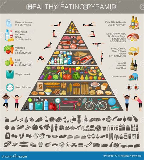 Comer Saud Vel Da Pir Mide De Alimento Infographic Ilustra O Do Vetor