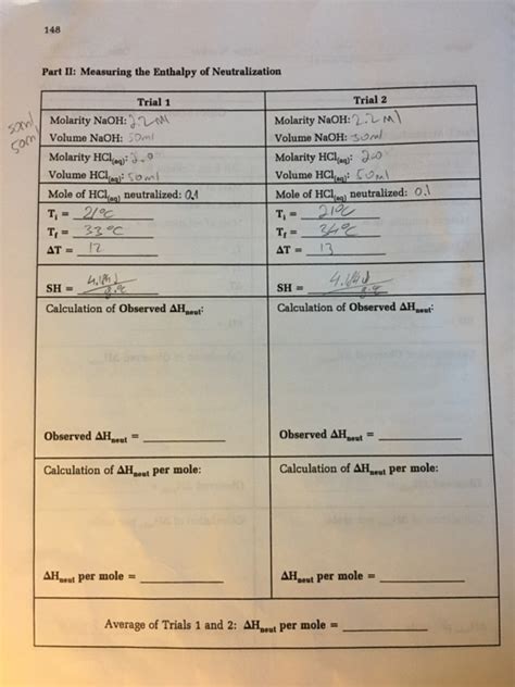 Solved Measuring The Enthalpy Of Neutralization Chegg