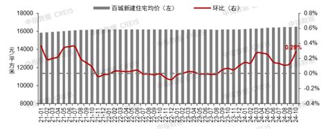 房天下产业网