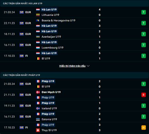 Nhận định soi kèo U19 Hà Lan vs U19 Pháp 22h00 ngày 23 3 Chung kết
