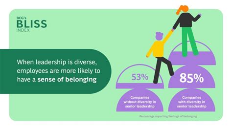 Bcg On Social Impact Linkedin‘de Inclusion Isnt Just Nice Its