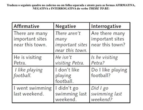 Exercicios Verbo To Be Afirmativo Negativo E Interrogativo Ano