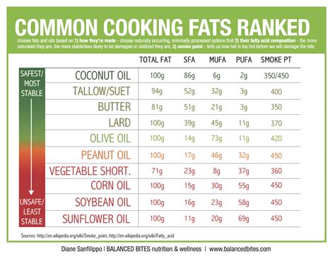 Is Coconut Oil Saturated Fat Good For You at Erica Laforge blog
