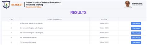 Sctevt Odisha Diploma Result Out At Sctevtodisha Nic In