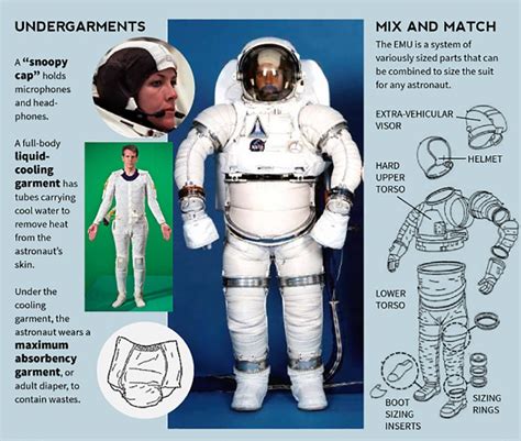 Space Suit Extravehicular Mobility Unit