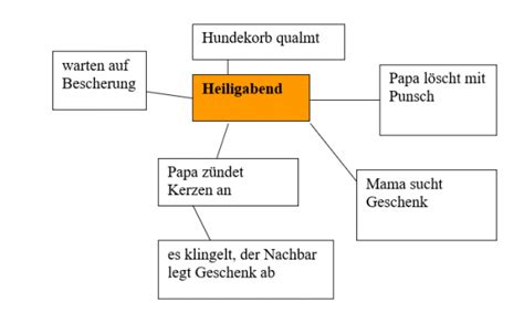 Aufsatz Schreiben Ganz Einfach Zuhause Ben Dipl P D Uta Reimann H Hn