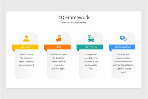 4c Framework Model Powerpoint Template Nulivo Market