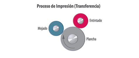 Impresión Offset Portal Chambril