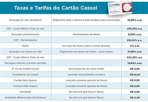 Cartão Cassol tudo o que você precisa saber antes de contratar