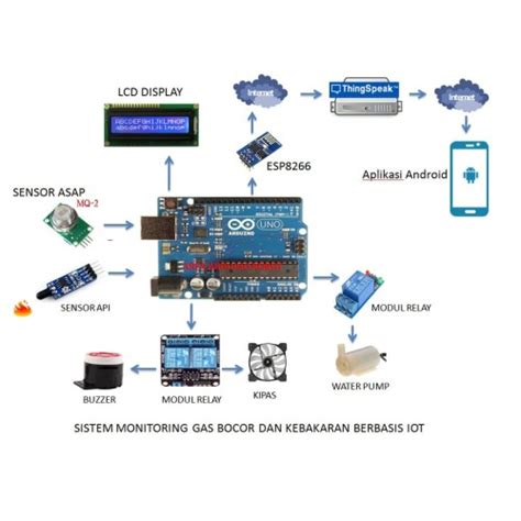 Jual ARDUINO PROJECT SISTEM PENDETEKSI KEBAKARAN DAN GAS BOCOR BERBASIS