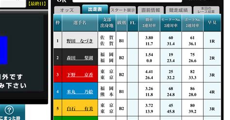 5月4日唐津🚤最終日第8レース予想⭐️ 展示終了後アップ🌈『5艇立て』｜競艇予想屋kou｜note