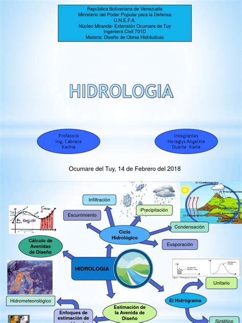 Mapa Mental Hidrologia Mema