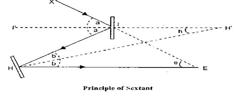 What Is Sextant Its Types Principle And Errors Marinegyaan