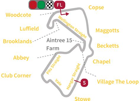 MotoGP PREVIEW SILVERSTONE GP D INGHILTERRA