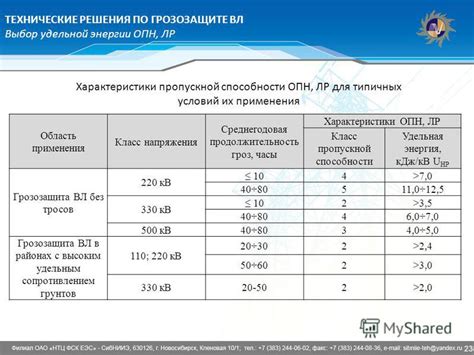 Презентация на тему: "ТЕХНОЛОГИИ ГРОЗОЗАЩИТЫ ВЛ ВЫСШИХ КЛАССОВ ...
