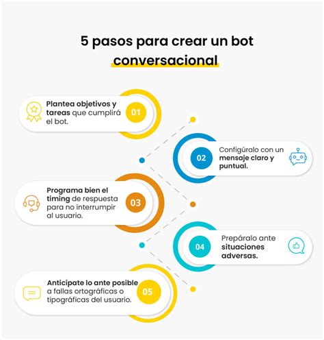 Bot Conversacional Conoce Cómo Crear Uno Sin Costo