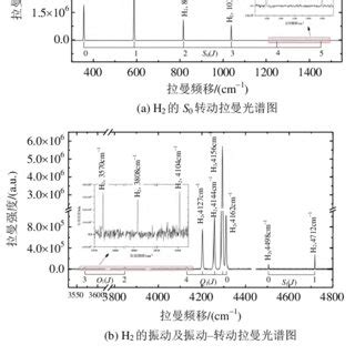 Characteristic Raman Shift And Corresponding Limits Of Detection For