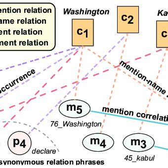 Statistics of the heterogeneous graphs. | Download Scientific Diagram