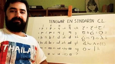 Aprende el idioma élfico Dónde puedo aprenderlo Eoivaldemoro