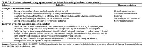 Prevention Of Perinatal Group B Streptococcal Disease