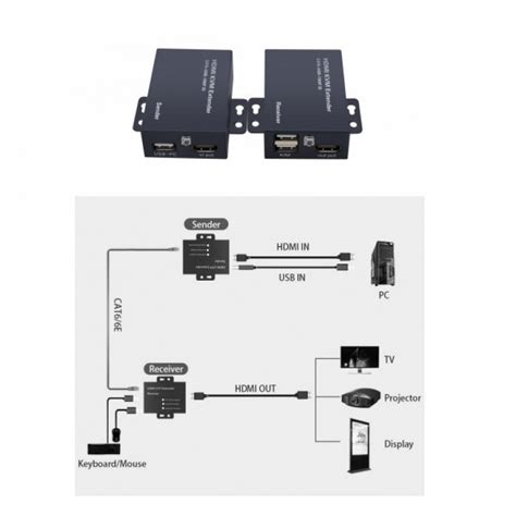 HAY KVM60 60m Cat6 40m Cat5 HDMI KVM Over Ethernet Extender