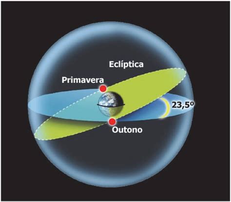 Scielo Brasil Varia O Da Posi O De Nascimento Do Sol Em Fun O Da