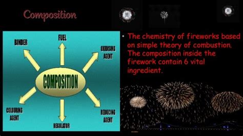 chemistry of fireworks