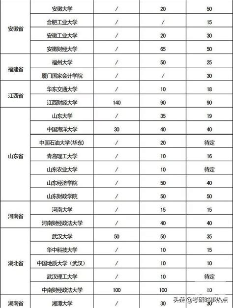 會計專業碩士（mpacc）考研複習備考手冊 每日頭條