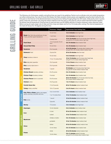 Free Printable Ultimate Steak Cooking Charts [Temps & Times]