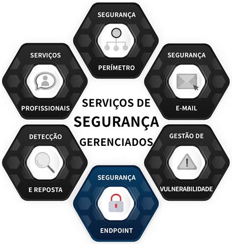 SEGURANÇA DO ENDPOINT Esim Serviços Gerenciados de T I e Segurança