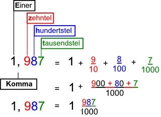 text3 Landesbildungsserver Baden Württemberg