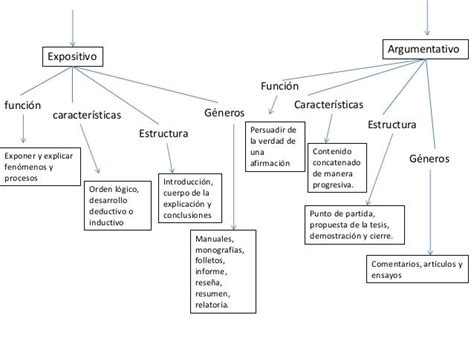 Mapa Contextual Y Mapa Mental