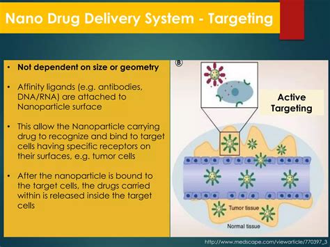Nanotechnology in Drug Delivery | PDF