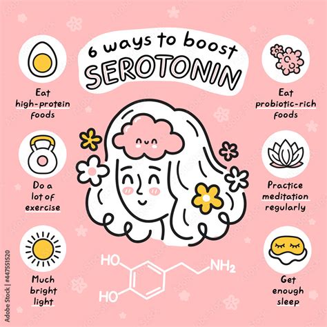 6 Ways To Boost Serotonin Infographic Vector Hand Drawn Cartoon Happy