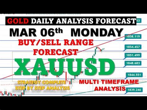 Xauusd Mon Gold Analysis Today Chart Trading Strategy Xauusd